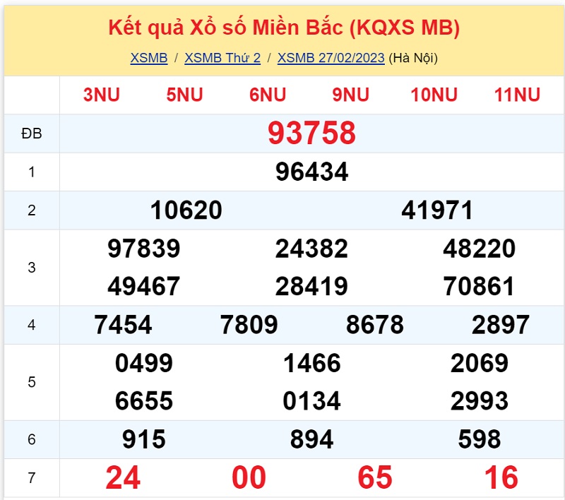 Bóng lô đề là gì?